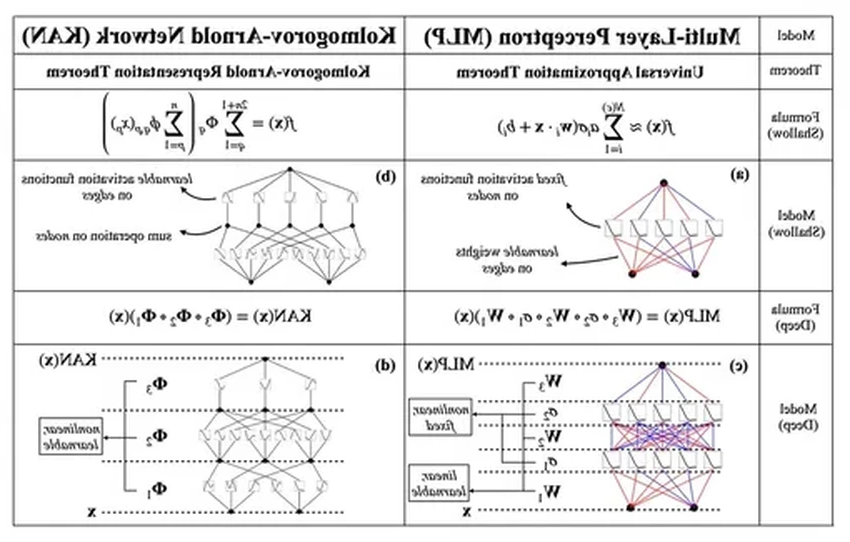 Теория Колмогорова и Арнольда: новая революционная архитектура нейросетей