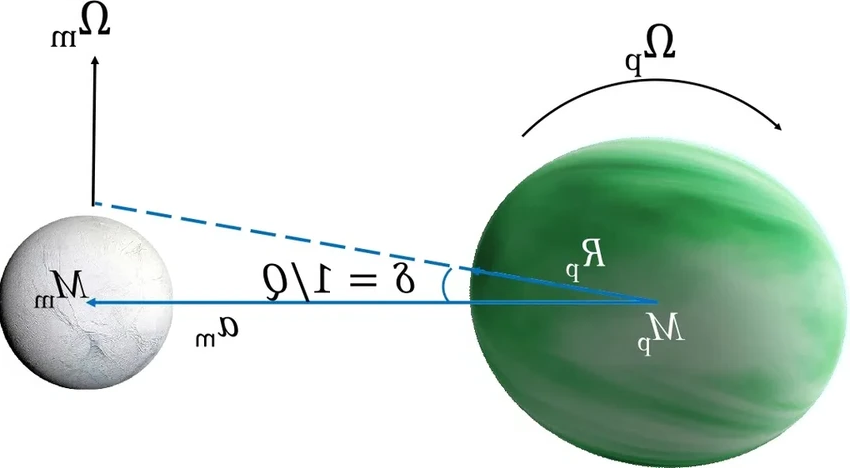 Ученые выяснили, что земные сутки удлиняются не плавно, а резкими скачками