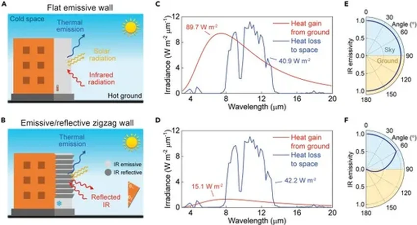 Уникальные зигзагообразные панели для стен охлаждают дома без энергии