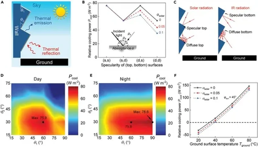Уникальные зигзагообразные панели для стен охлаждают дома без энергии