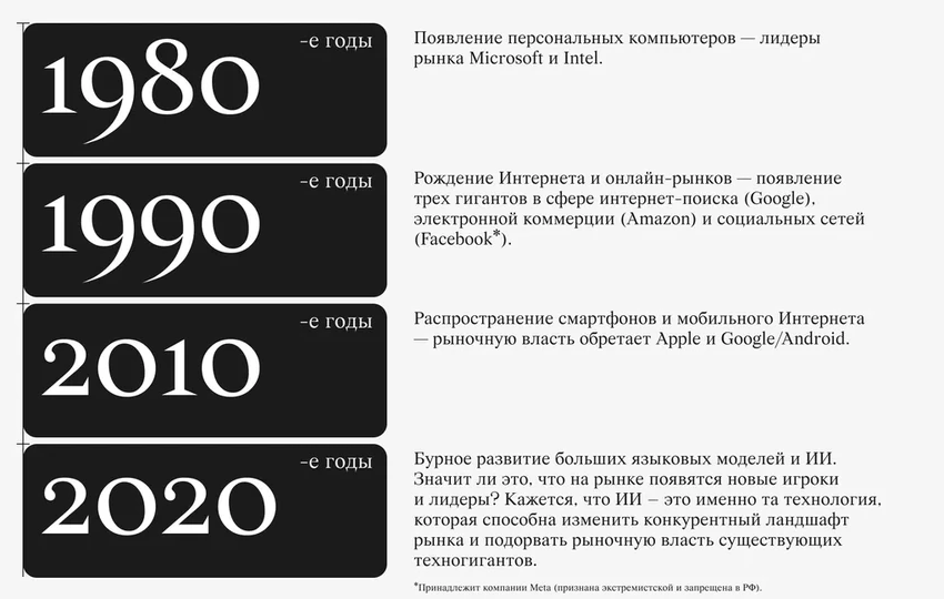 ИИ-поисковики: насколько можно доверять умному поиску и какие у него риски