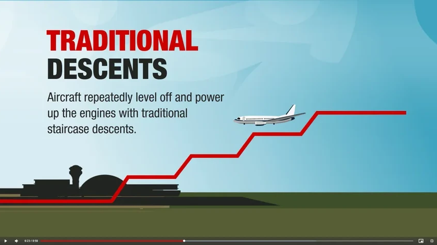 Заход на посадку с выключенными двигателями: как и зачем это делают пилоты