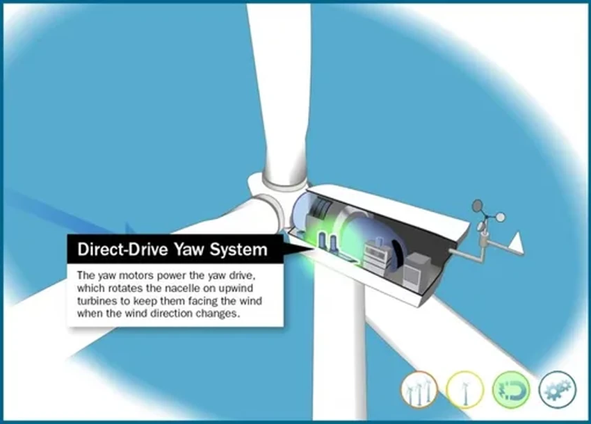 Как ветряные турбины определяют направление ветра: простой ответ на каверзный вопрос