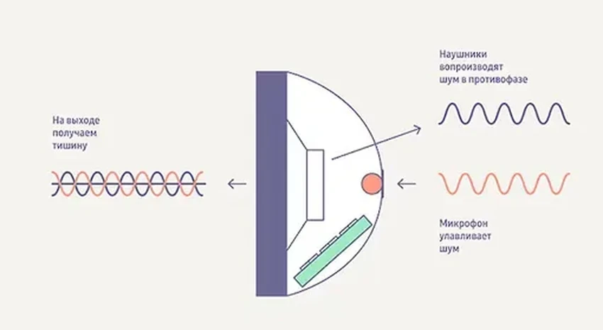 Активное шумоподавление в наушниках: как тишина влияет на здоровье
