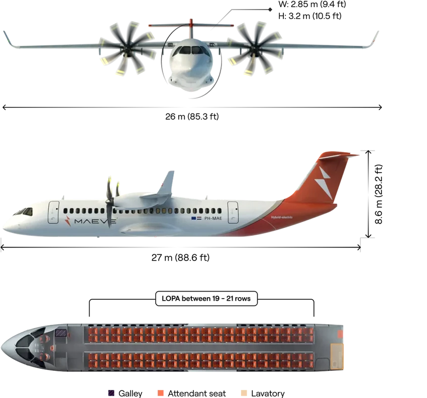 Гибридный самолет: как работает и когда появится авиалайнер будущего