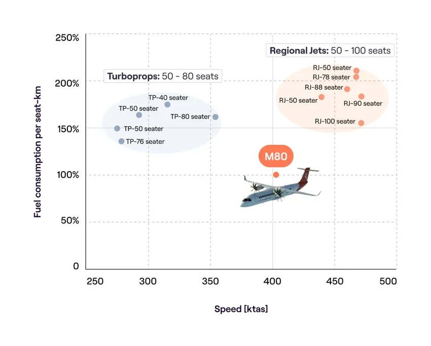Гибридный самолет: как работает и когда появится авиалайнер будущего