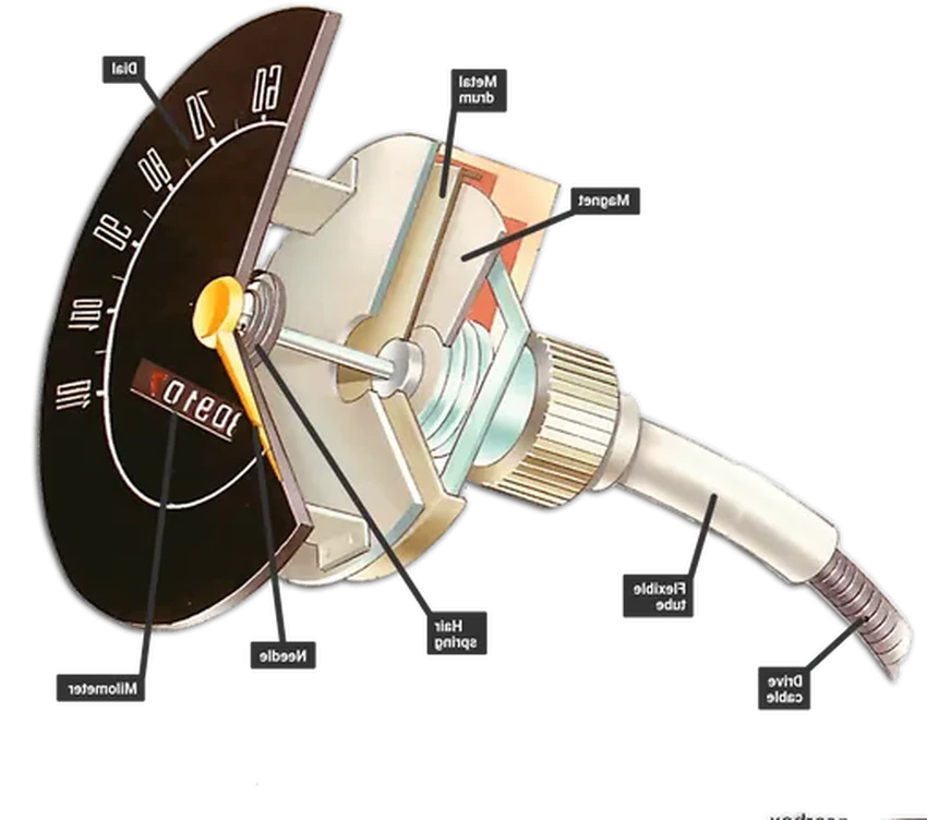 Как устроен спидометр: от простой механики до электронных импульсов