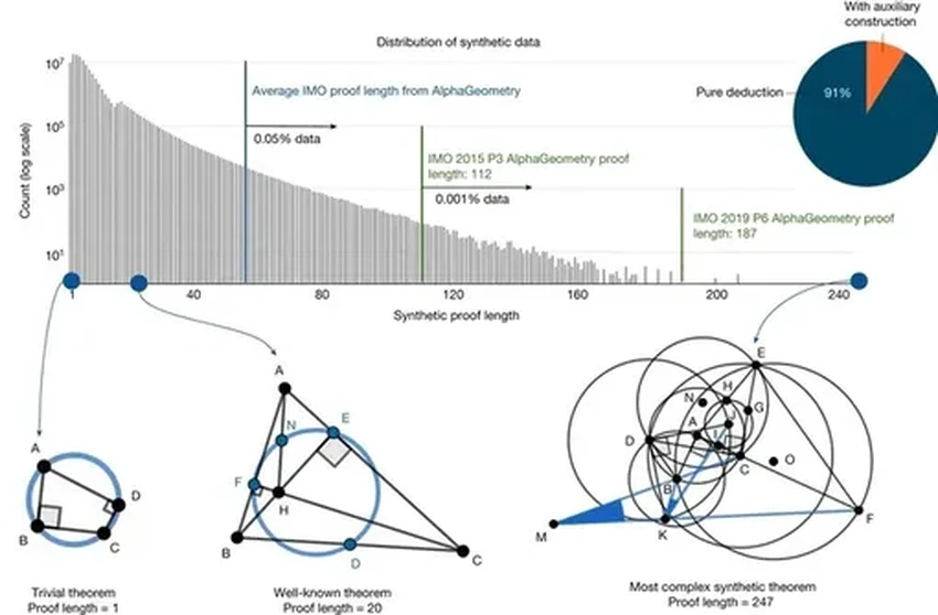 Искусственный интеллект решил задачи Международной математической олимпиады