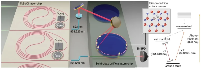 Ученые создали чип с лазерами, которые в 10 000 раз меньше обычных
