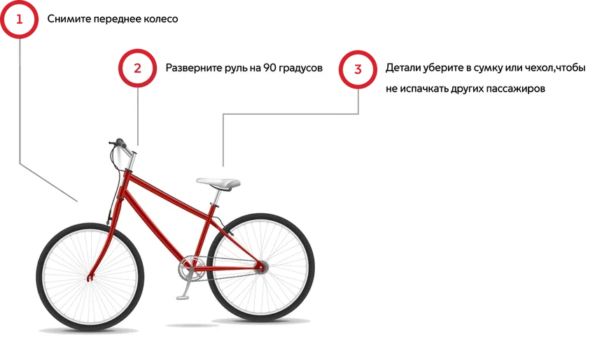 Как провезти велосипед в метро: правила и лайфхаки для пассажиров