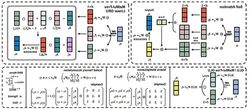 Новые языковые модели ИИ: как ученые снизили энергопотребление, скопировав мозг