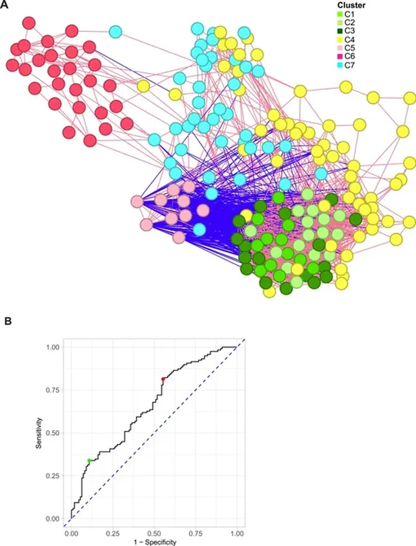 Кишечные бактерии против иммунотерапии рака: как микробиом ломает лечение и что делать