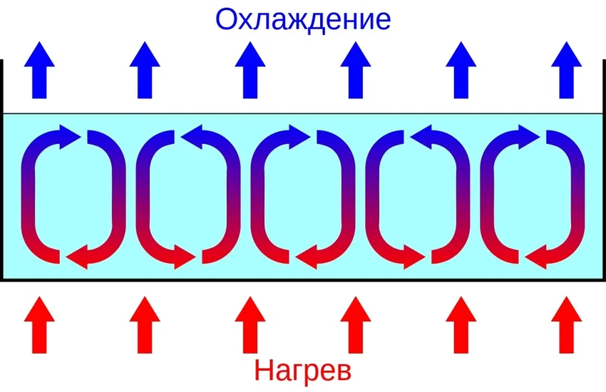 Как образуется смерч: от облака до разрушительной воронки торнадо