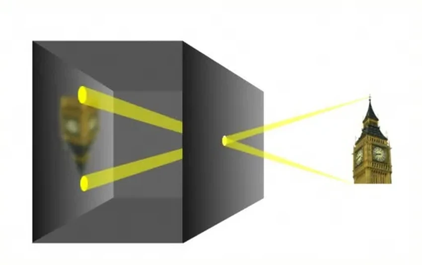 От камеры-обскуры до 4K: как развивались проекторы для домашнего кино