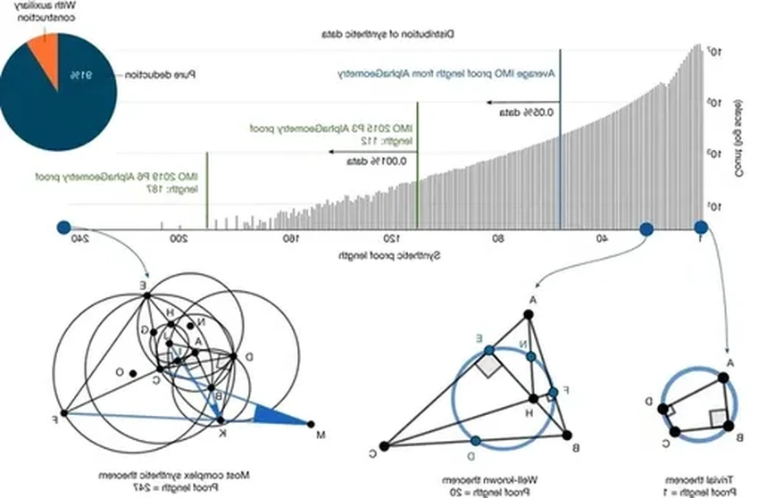 Математика будущего: как искусственный интеллект совершит переворот в науке