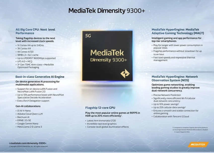 MediaTek Dimensity 9300+: чип для работы с ИИ в смартфонах