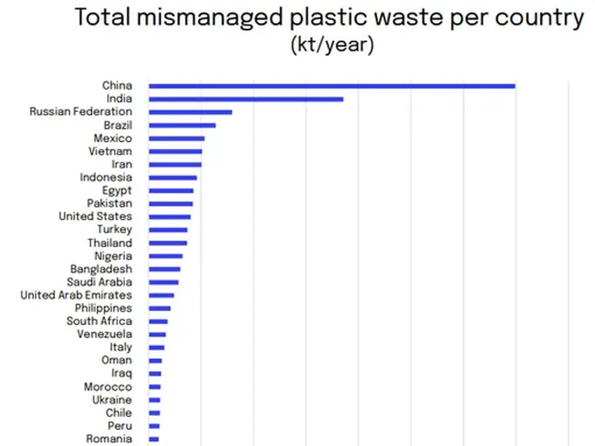 В 2024 году на каждого жителя Земли придется 28 кг пластиковых отходов