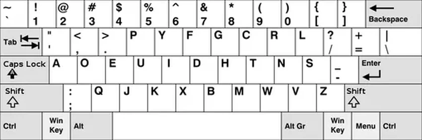 Почему буквы на клавиатуре расположены не по алфавиту: история QWERTY