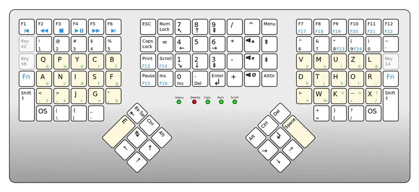 Почему буквы на клавиатуре расположены не по алфавиту: история QWERTY