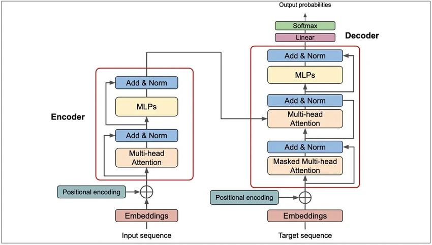 От динозавров до гениев: что движет прогрессом языковых ИИ