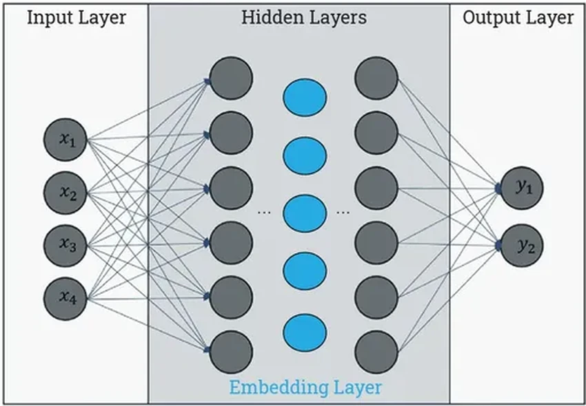 Как языковые модели учатся понимать редкие диалекты и наречия