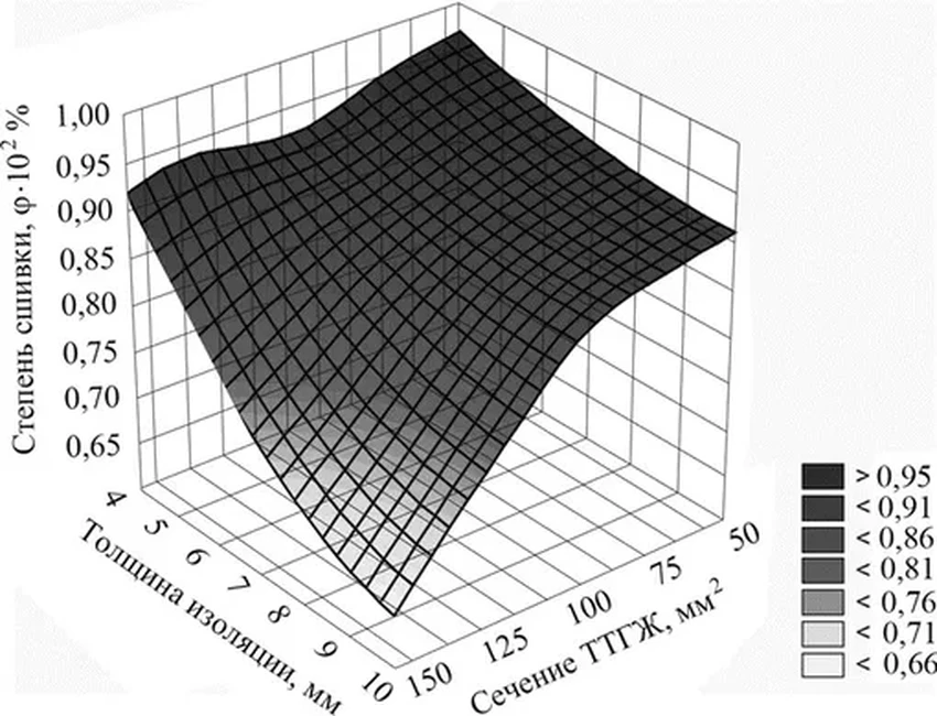 Прогноз качества изоляции кабелей: как математика меняет производство