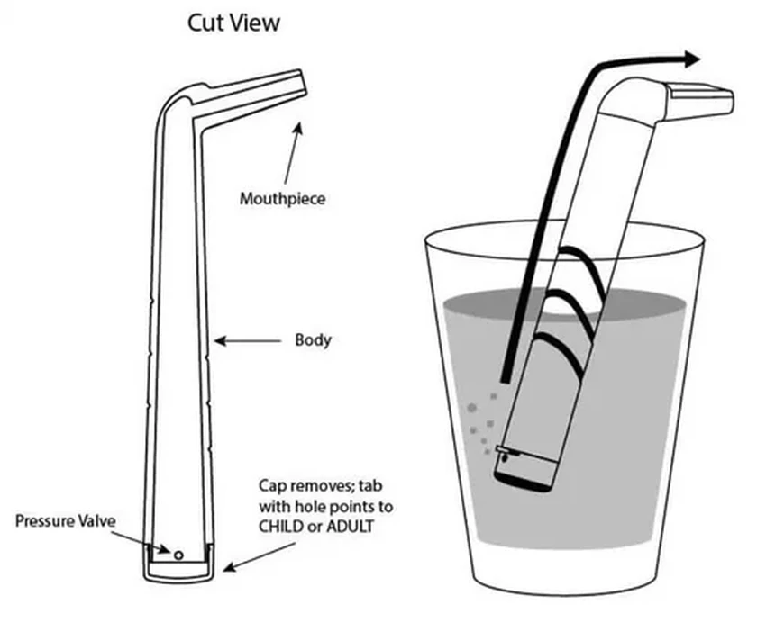 Как избавиться от икоты за секунды: работает ли специальная трубочка