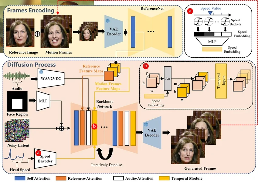 EMO: новая технология, которая заставляет фотографии говорить и петь