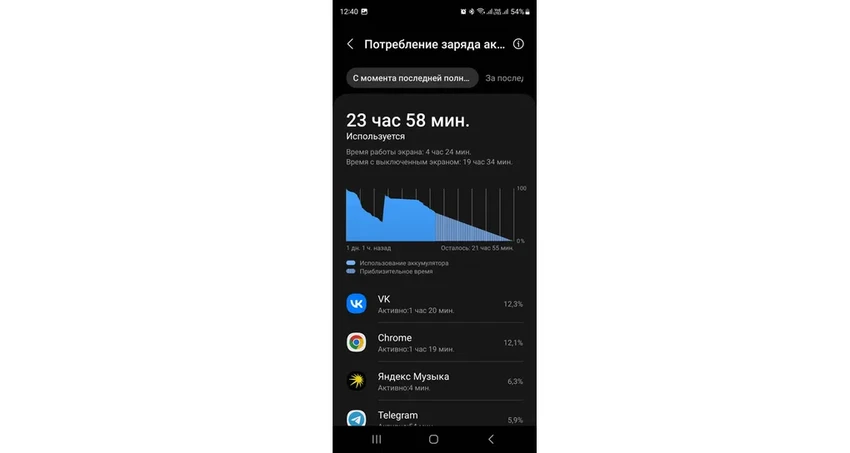 Проверка аккумулятора телефона: как оценить износ батареи на Android