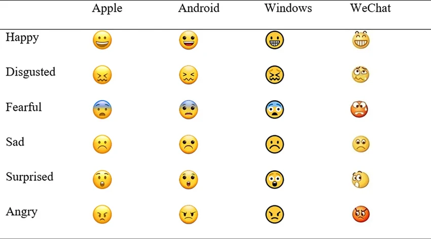 Почему мы по-разному понимаем эмодзи: влияние возраста, пола и культуры