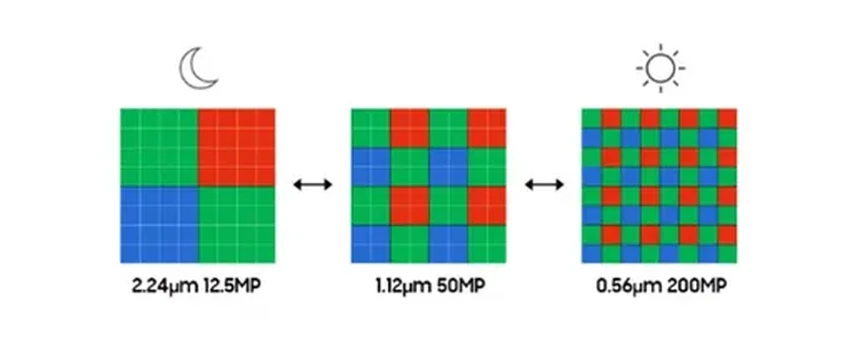 200 Мп в телефоне: зачем нужны камеры с огромным разрешением