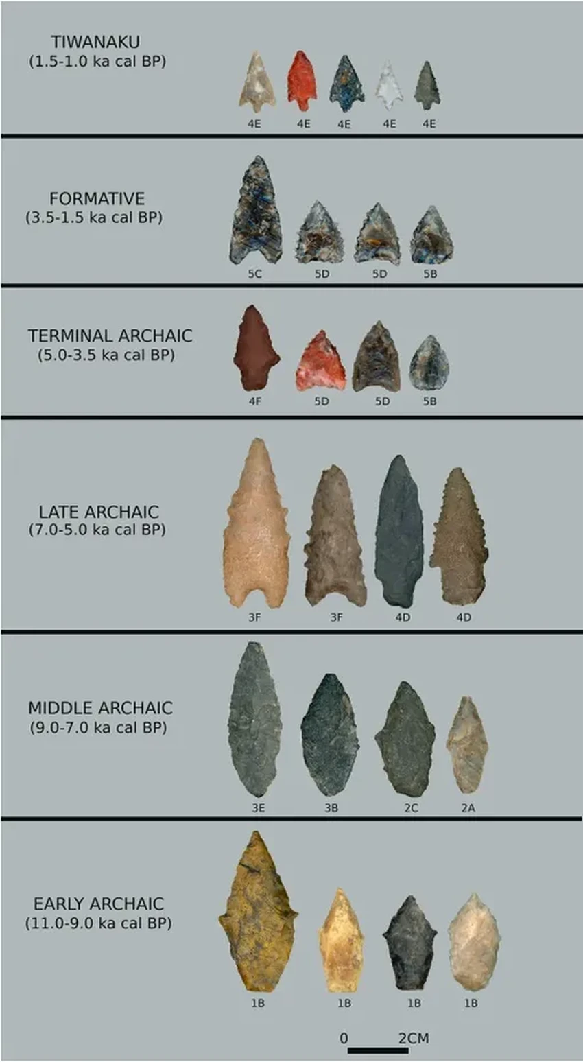 Как изобретение лука 5000 лет назад преобразило цивилизацию Тиуанако