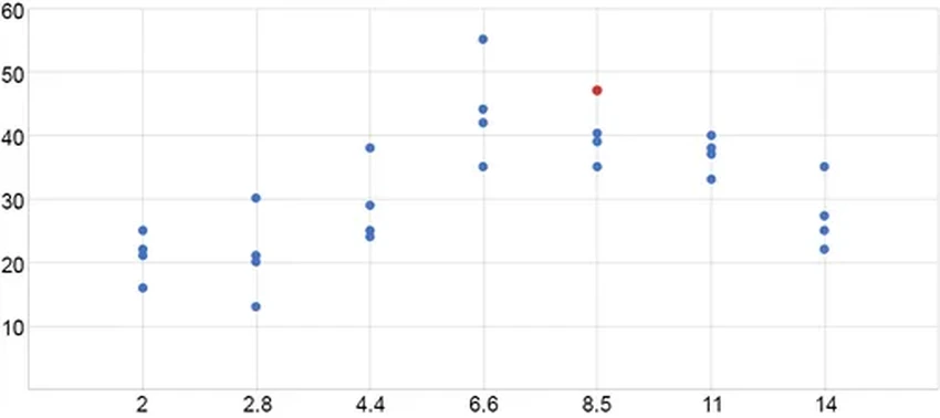 Какой бумажный самолетик летает дальше: большой или маленький? Ответ вас удивит