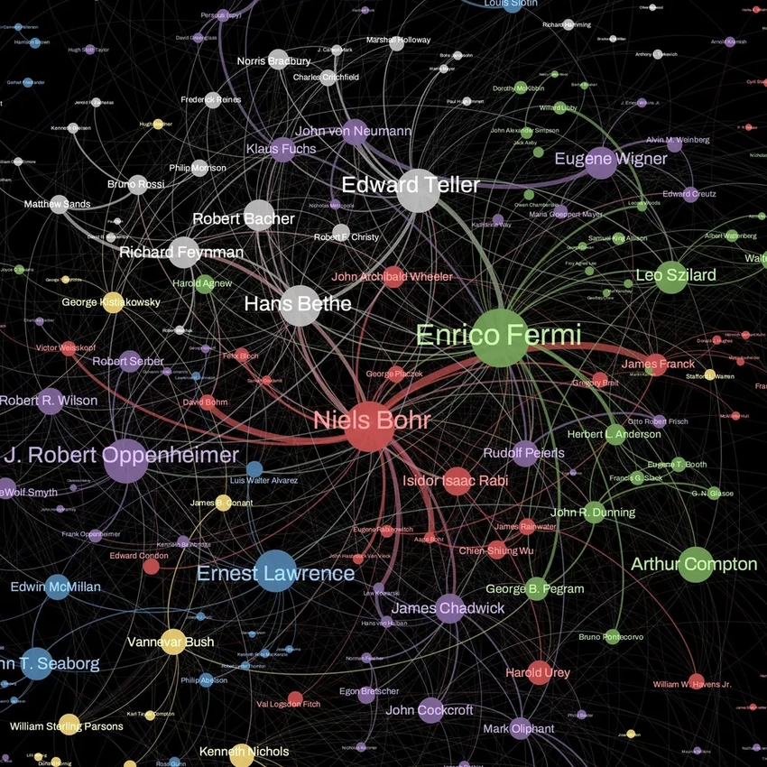 Карта связей учёных: кто на самом деле был ключевым в Манхэттенском проекте
