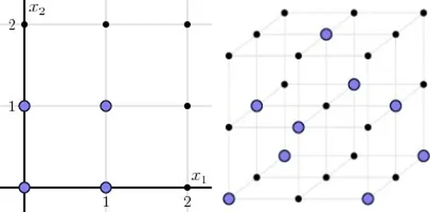 Как ИИ FunSearch нашёл новое решение старой математической задачи