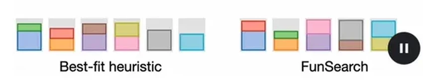 Как ИИ FunSearch нашёл новое решение старой математической задачи