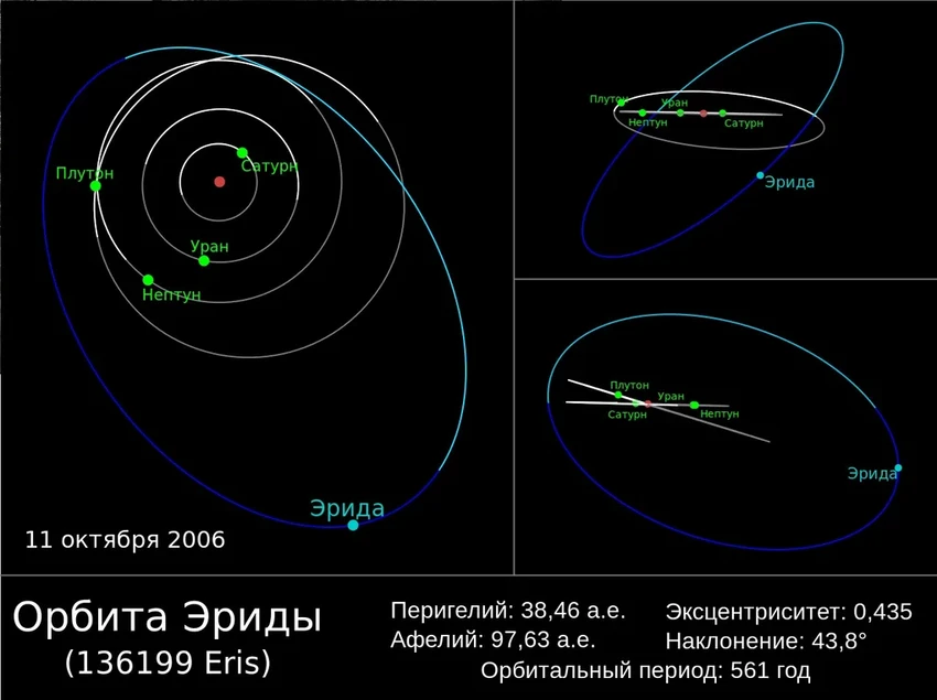 Эрида: почему карликовую планету сравнивают с мягким сыром