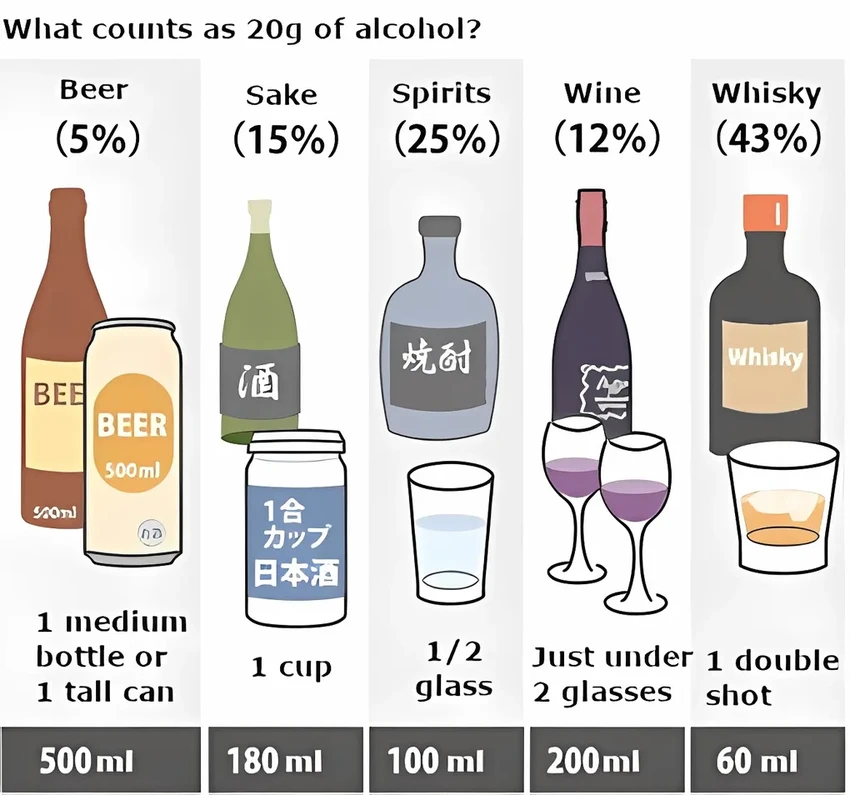 Сколько можно пить без вреда: новые рекомендации по алкоголю от японских врачей