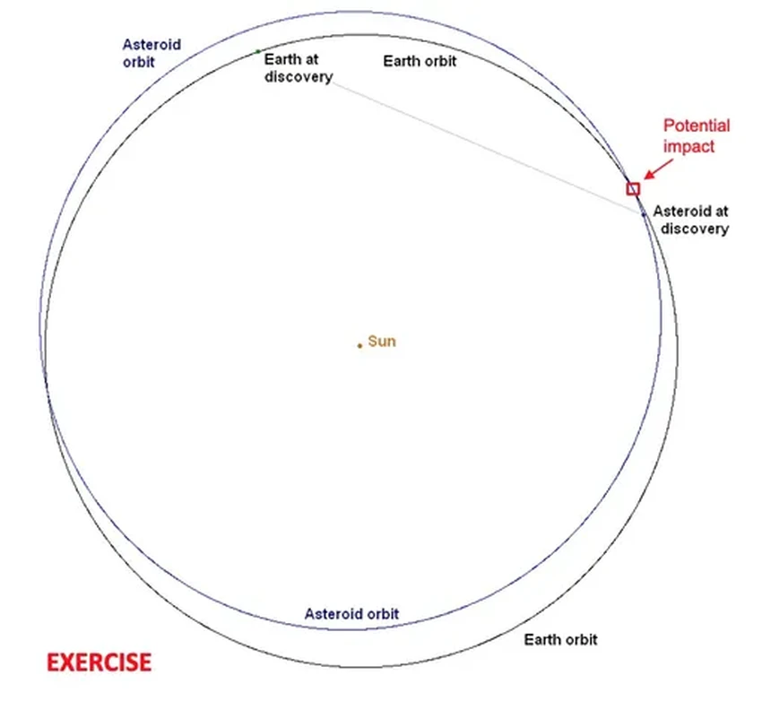 Астероидная угроза: готово ли человечество к главному испытанию?