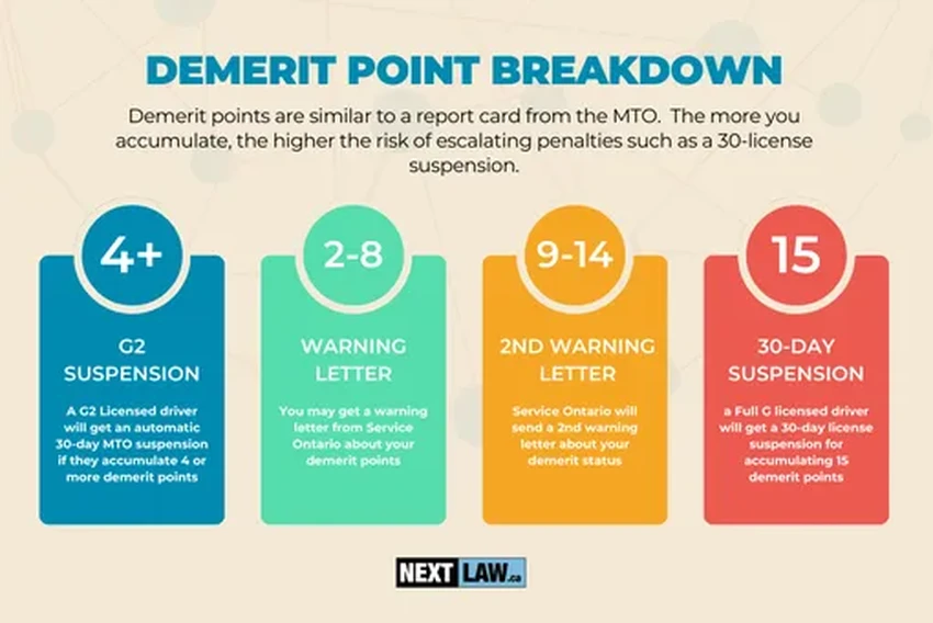 Штрафные баллы для водителей: как работают «системы проколов» в разных странах