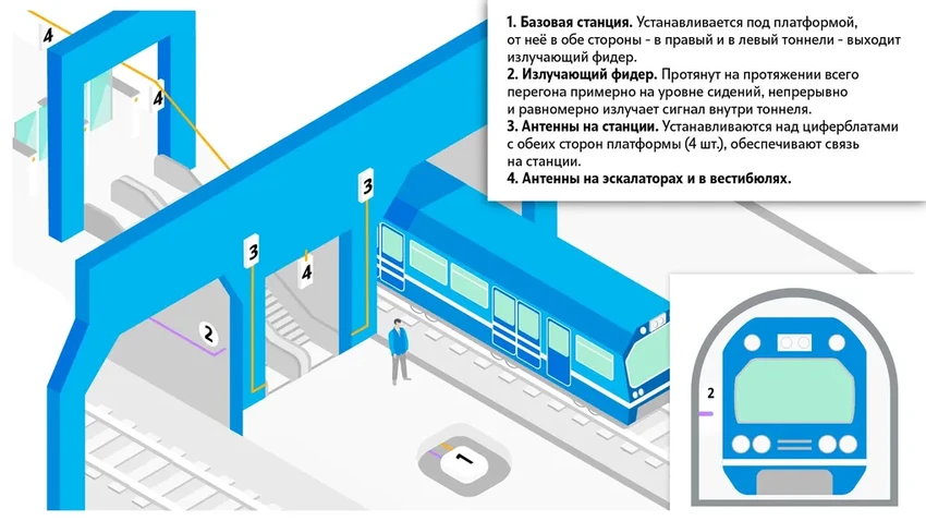Как устроен интернет в метро: что обеспечивает связь в подземке