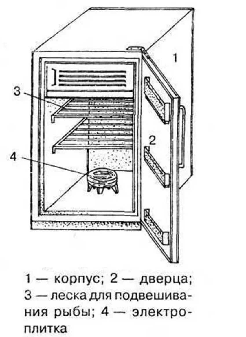 Коптильня из холодильника своими руками: горячее и холодное копчение