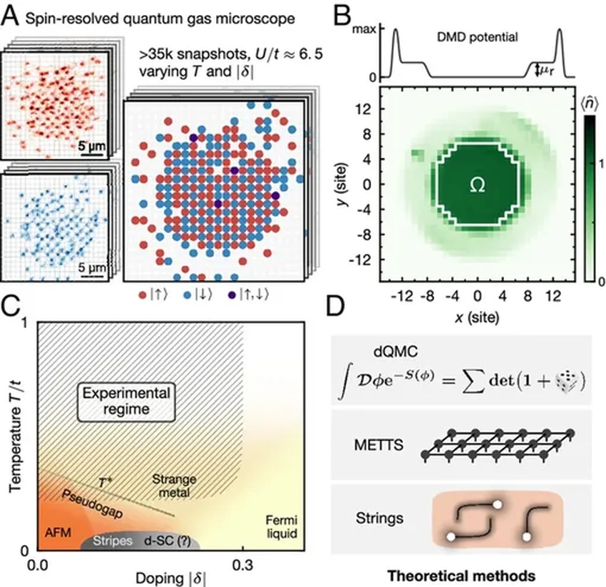 Квантовый хаос открывает скрытый порядок для сверхпроводимости