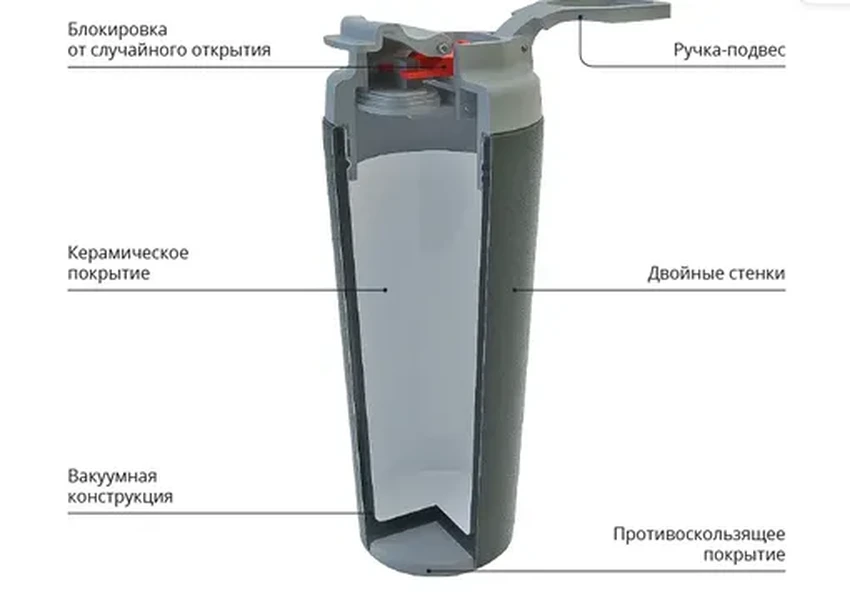 Как работает термокружка: секрет вакуума и долгого тепла