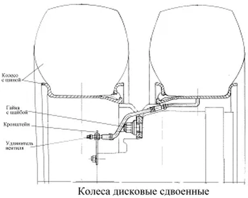 Как водители грузовиков добираются до внутреннего колеса для подкачки?