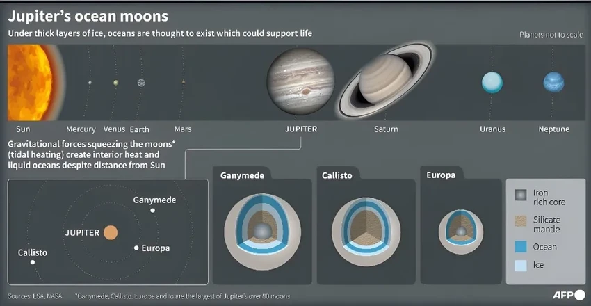 Учёные: углекислый газ на Европе выходит из океана. Это признак жизни?