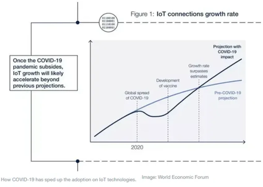 Что такое интернет вещей (IoT): как умные устройства меняют мир вокруг нас