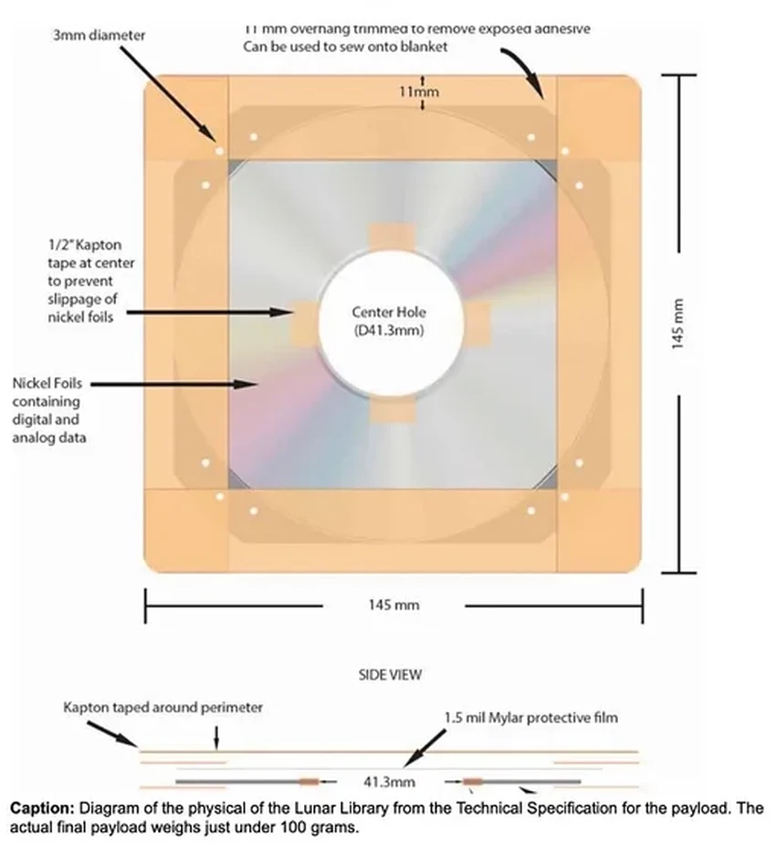 Библиотеки будущего в космосе: память человечества на миллиарды лет