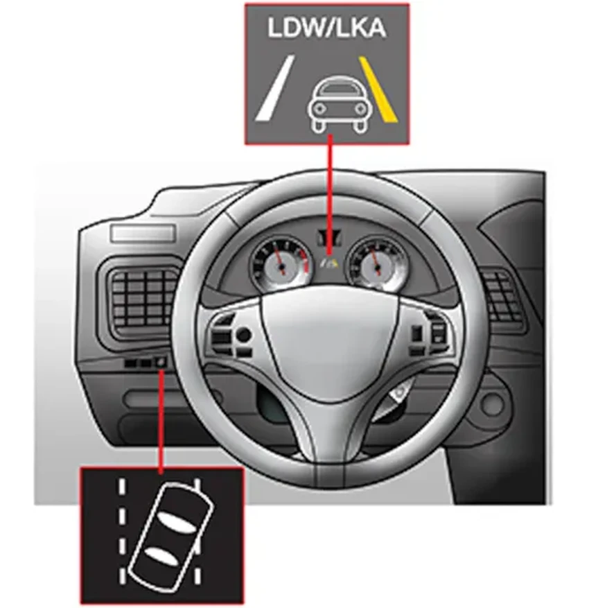 Почему система LKAS ошибается: когда она молчит или пищит без причины