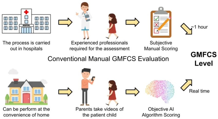 Умный анализ движений: как видео помогает диагностировать неврологические нарушения у детей